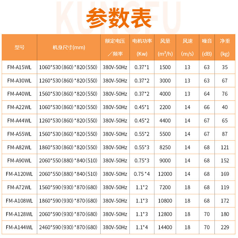沈阳大型门头悬吊式天花板式离心空气门冷热空气幕电热水热型热风