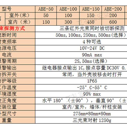 艾礼富韦尔变频红外对射探测器户外红外线防盗报警器道闸围墙周界