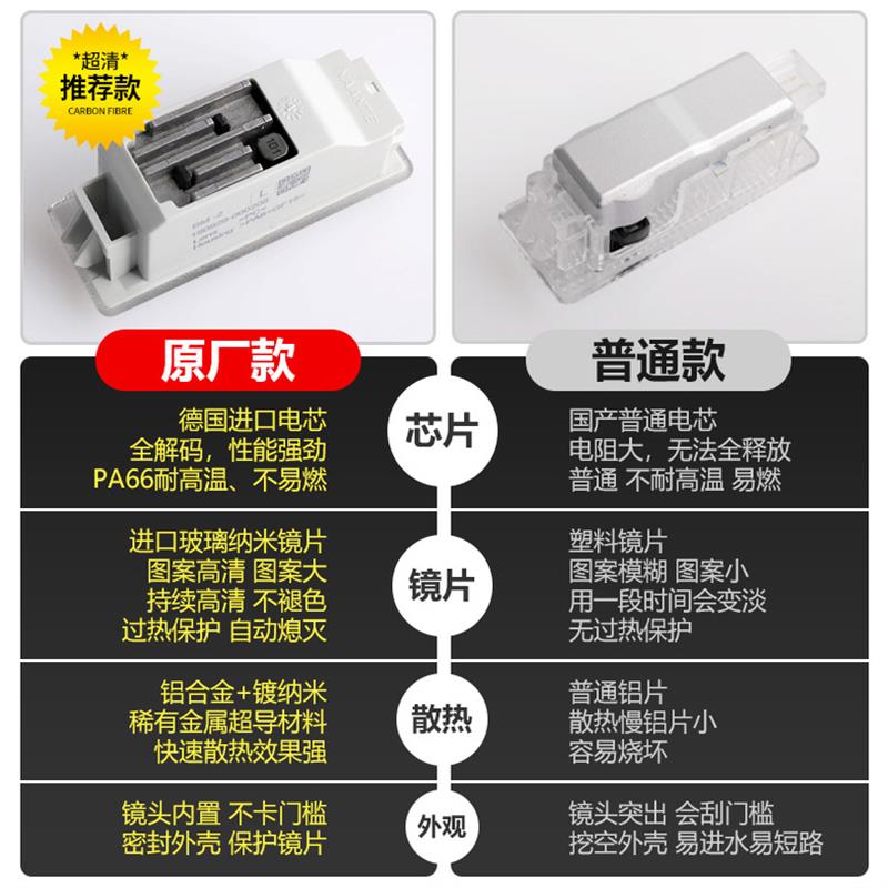 适用宝马迎宾灯原厂3系M2/4系5系2系GT/X1Z4X3X5X6M3车门灯纳安特