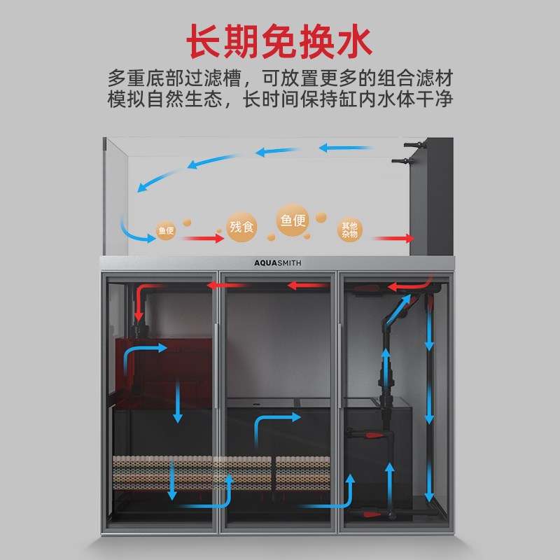 老渔匠溪流鱼缸底滤式超白玻璃 雷龙鱼专用落地式水族箱图片