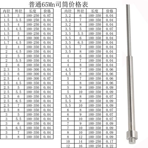 65Mn模具司筒/推管/顶管/空心顶杆/推杆/顶针内径1.5至12毫米