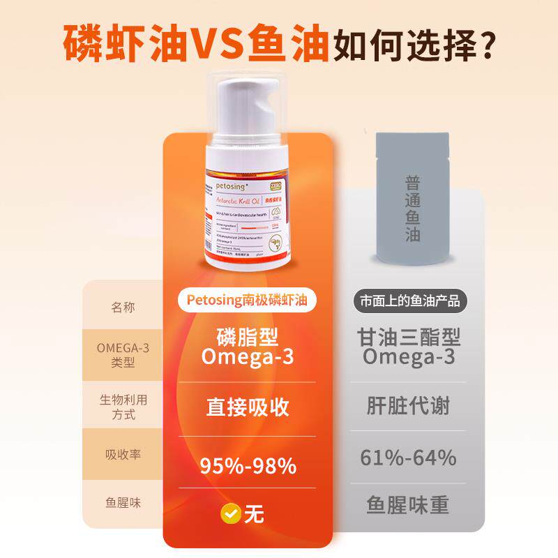 派特仕南极磷虾油非鱼油猫用猫咪狗美毛护肤乳铁蛋白提高免疫力