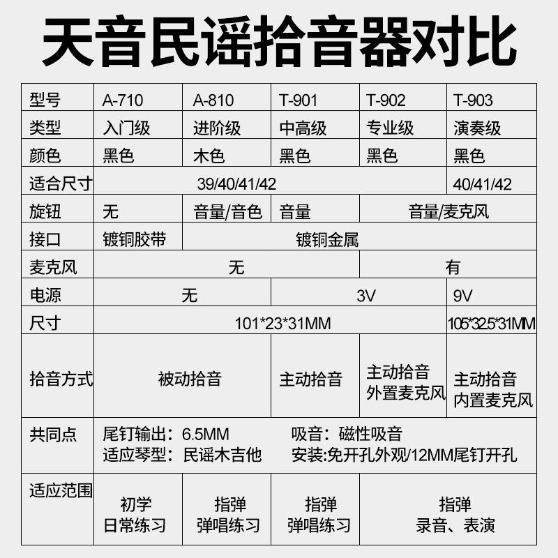 天音民谣吉他拾音器免开孔A710 810木吉它T901 902 903可打板扩音