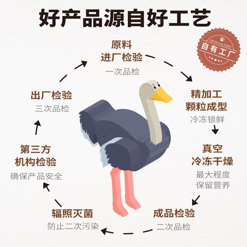 爱立方冻干猫零食鸵鸟饼鸵鸟肉冻干秒复水可即食配主食蛋黄猫冻干