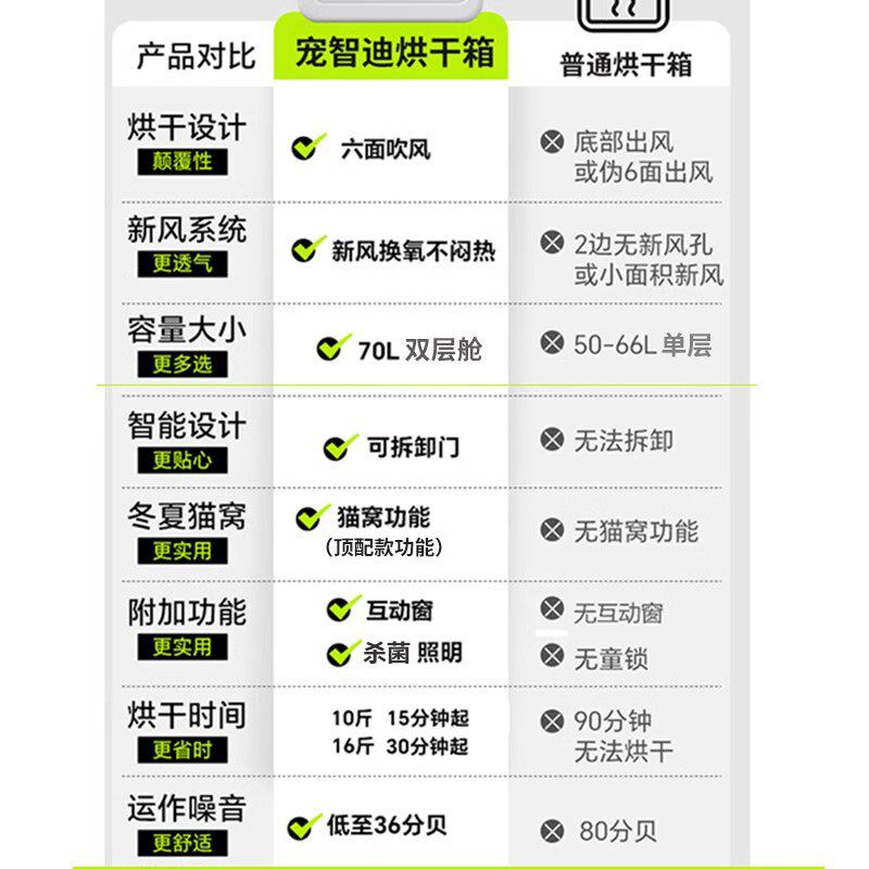 睿宠猫咪烘干箱狗狗烘干机宠物洗澡吹毛吹干神器智能恒温家用6面