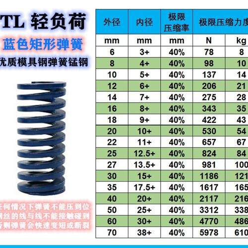 25TL蓝色弹簧日标矩形模具弹簧*60 65 70 75 80 90 100 125 150