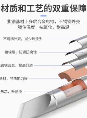 C245无铅恒温烙铁头2245电焊台发热芯焊咀尖头马蹄头刀头适用JBC