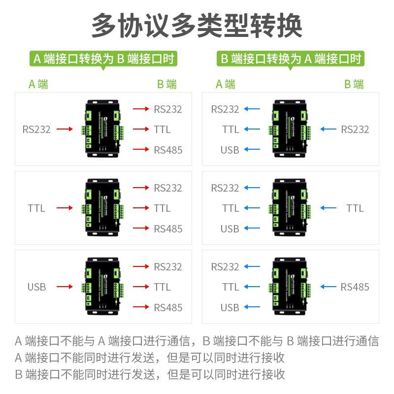 微雪工业级USB/TTL/RS232/485多串口 隔离 互通互转模块 usb转ttl