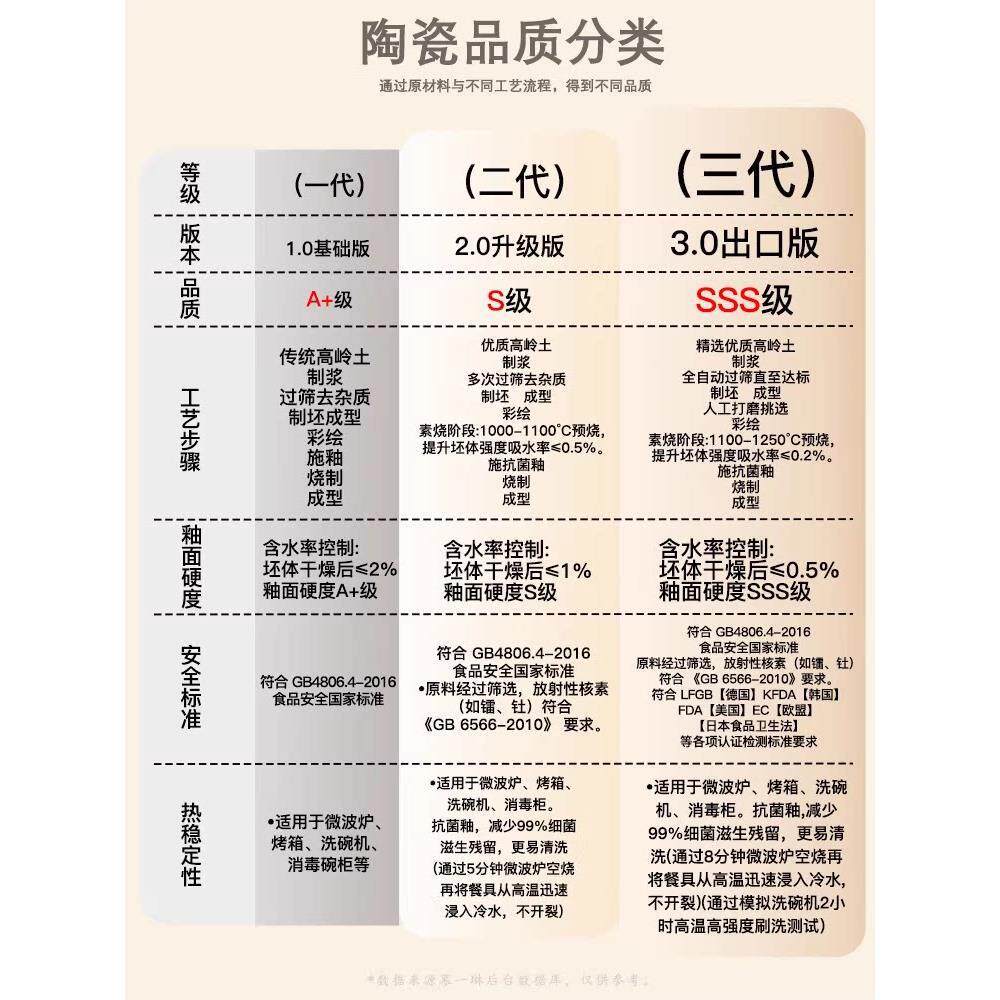 面食专用碗，，新耳陶瓷面汤MYL-DKMW双碗，可爱方便面碗，竹帽面