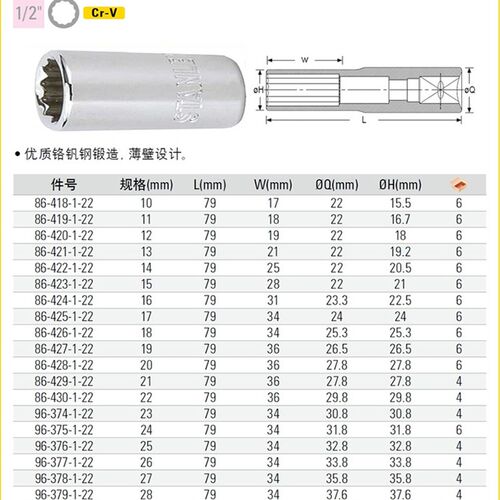 史丹利12.5MM系列公制12角长套筒86-418-1-22/419/420/421-430