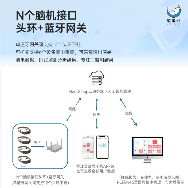 睡眠质量检测仪监测记录呼吸脑电生物反馈仿生刺激数据分析