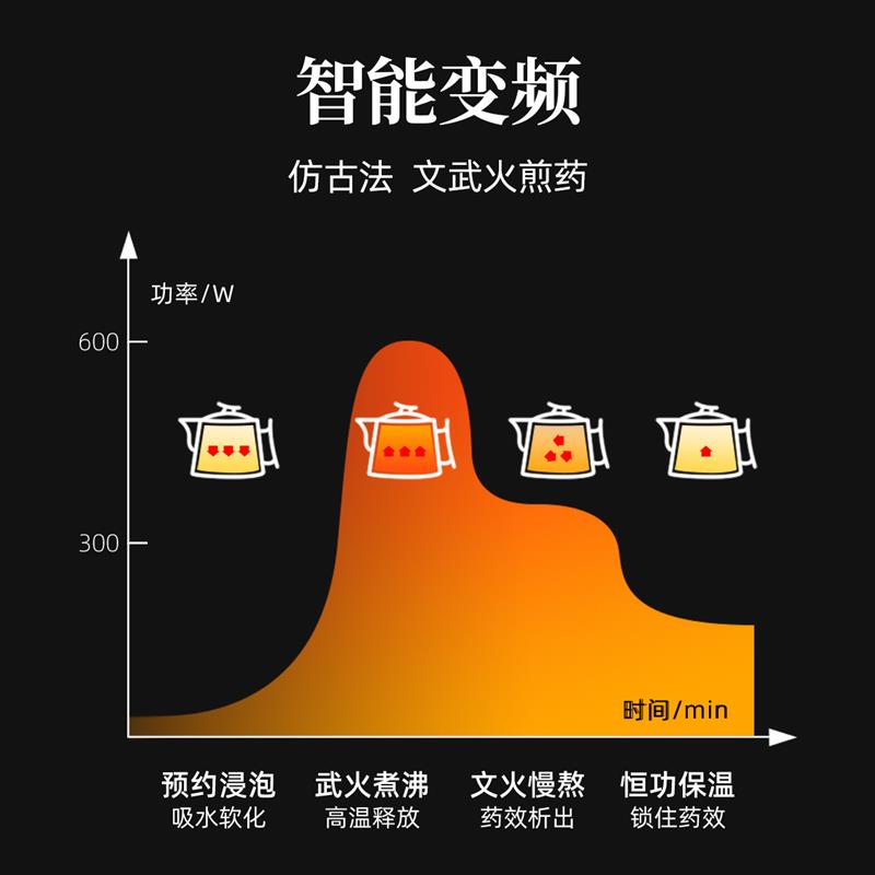 大功率中药煎药壶大容量分体陶瓷家用全自动熬药多功能煎中医砂锅
