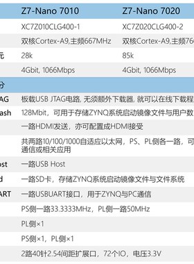 微相 FPGA开发板 ZYNQ核心板 XILINX 7020 70107000双网口Z7-Nano