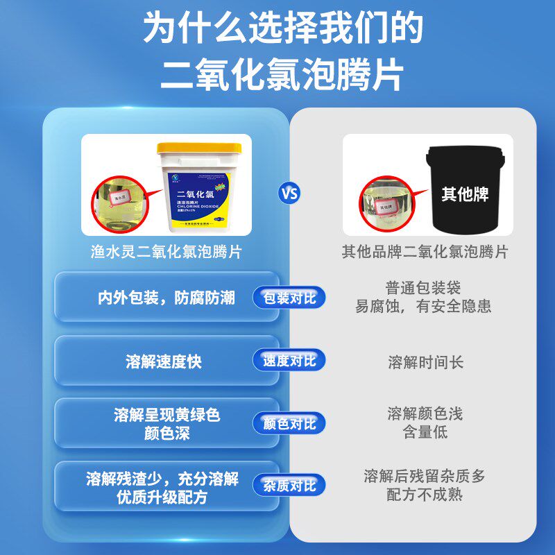 二氧化氯泡腾片水产养殖鱼用鱼塘消毒杀菌药水质净化剂鱼池消毒片