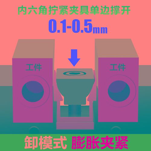 内撑膨胀OK夹具并列双向侧固cnc快速虎钳多位工装块斜楔加工中心