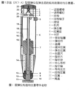 山东乐陵 ZC3-A型 混凝土回弹仪 配件 大小弹簧 指针块 按钮 磨石