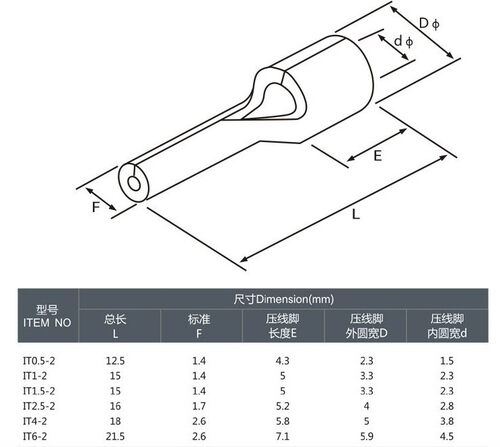 针型束线端子纯紫铜镀银软线变硬线接线端子IT-1.5/2.5/4/6线耳鼻