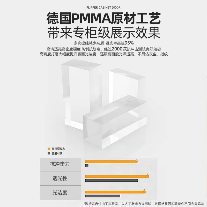 手办展示柜带锁带灯模型玩具透明礼品防尘储物架子收纳亚克力玻璃