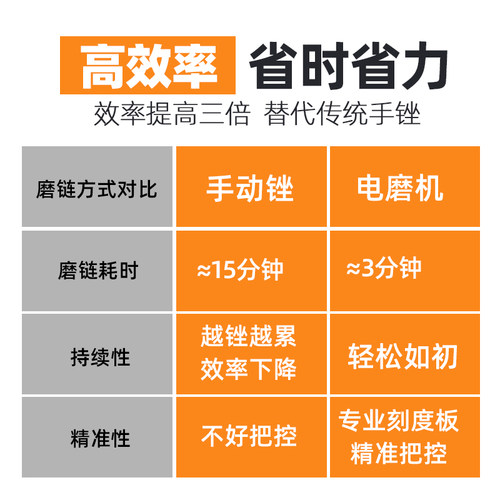 磨链机电动磨链器电锯油锯链条打磨机电磨头电动锉刀金刚砂磨头