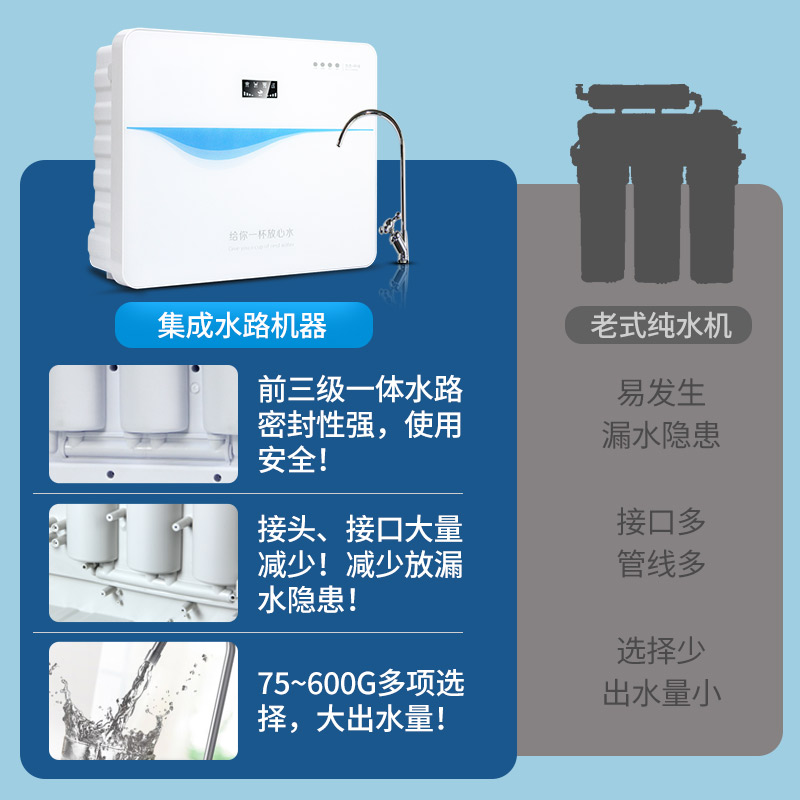 600G净水器家用厨房自来水过滤纯净水机除垢RO反渗透出水直饮水机