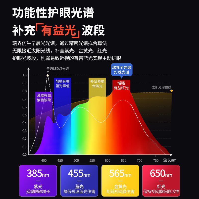 护眼大路灯学习专用台灯全光谱学习灯新款儿童书桌宿舍立式落地灯