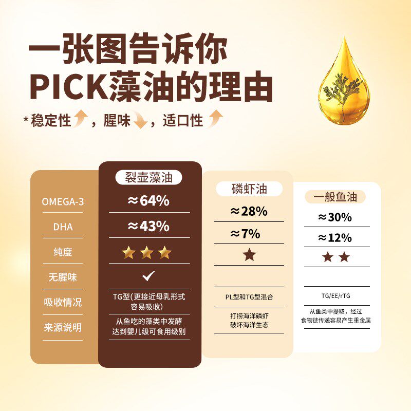 【U先特惠】伯纳天纯全价鲜肉美毛亮毛烘焙猫粮试吃50g*3包