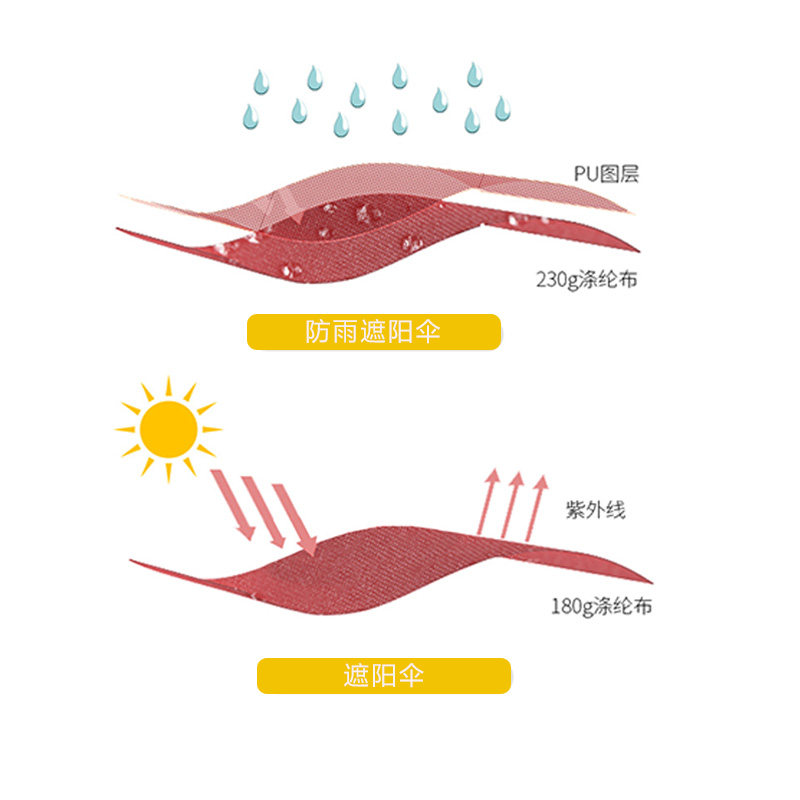 户外遮阳伞户外伞大型沙滩太阳伞摆摊伞方折叠雨伞庭院伞室外防晒