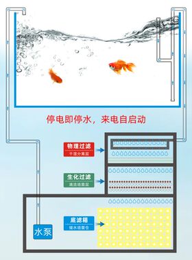 周转箱底滤DIY鱼缸底过滤盒干湿分离滴流过滤器虹吸底滤组合式
