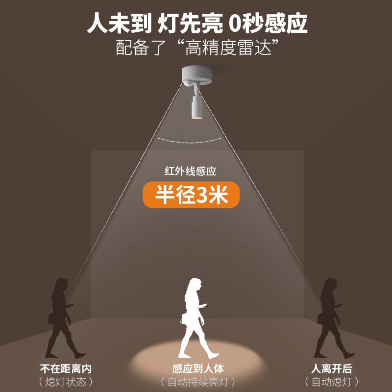 入户门自动感应射灯明装调焦小角度聚光灯玄关过道人来即亮氛围灯