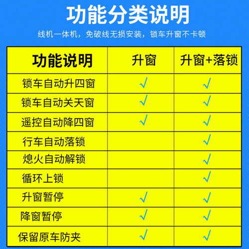 传祺19款GA6一键自动升窗器OBD车窗升降玻璃锁车关窗落锁改装专用
