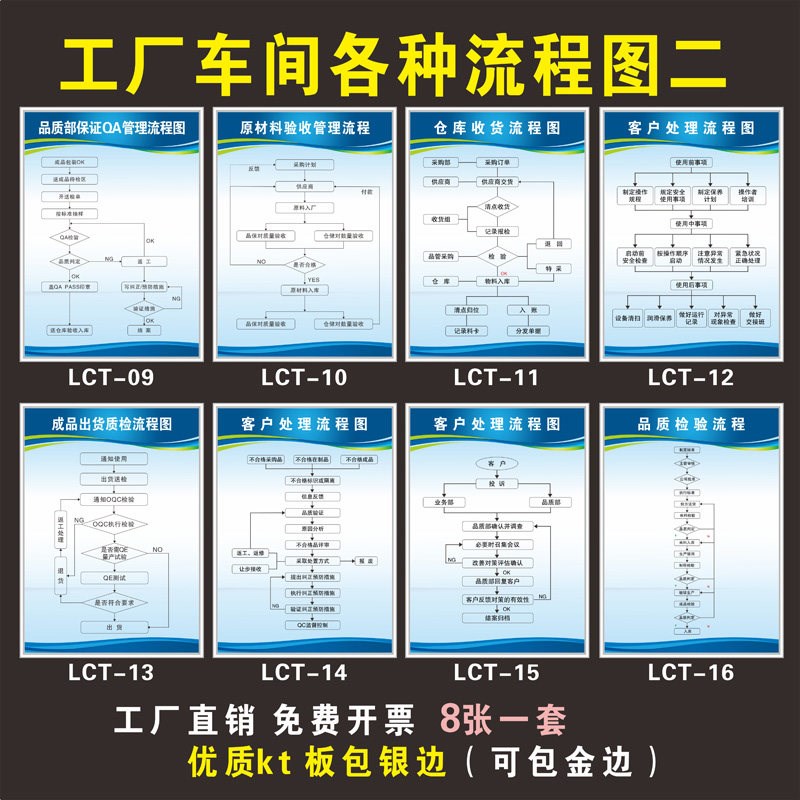 品质检验流程g图品质量工厂生产车间管理制度看板 提标示志识语牌