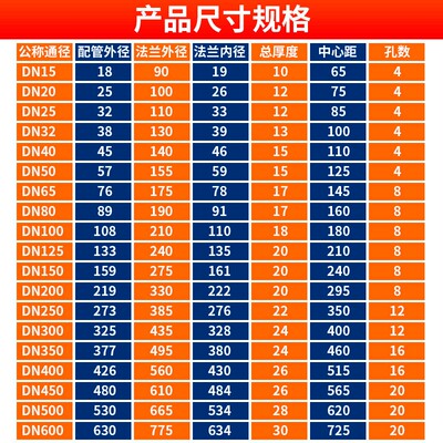 304不锈钢法兰盲板 不锈钢法兰盖板PN10 DN25 50 65 80 100 150