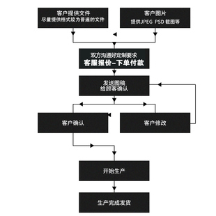 丝网印刷制版丝印网版制作网板定制铝框油墨印字模板网板制作LOG0