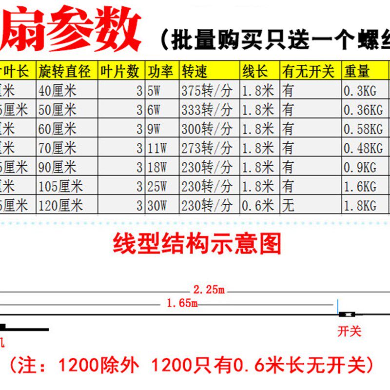 长城小吊扇家用小型迷你床上大风力静音电风扇学生宿舍蚊帐微风扇