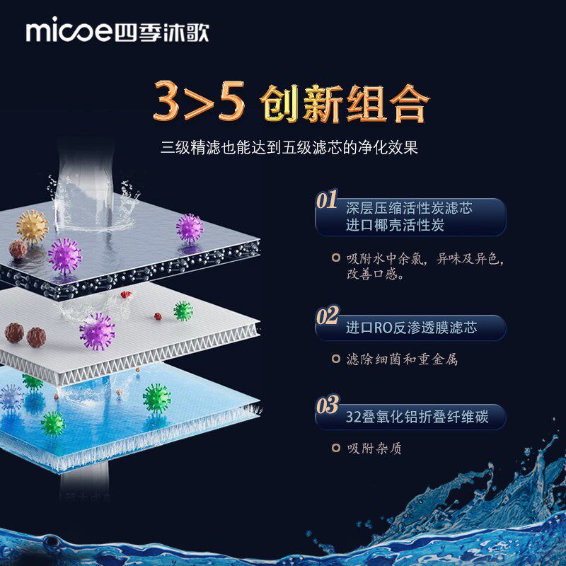 [WOW] 四季沐歌YCZ-CT3-M052反渗透净水器母婴厨房家用直饮纯水机