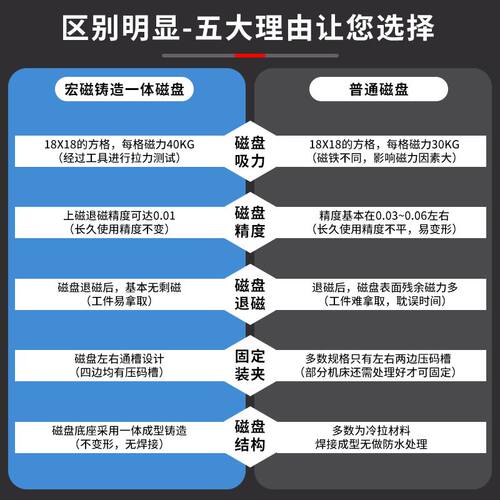 宏磁磁业CNC磁盘永磁吸盘电脑锣数控龙门铣加工中心方格磁台强力