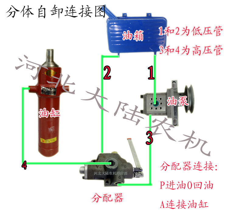 农用车 手扶拖拉机 三轮车改装自卸翻斗J套装油缸 分配器分体油泵