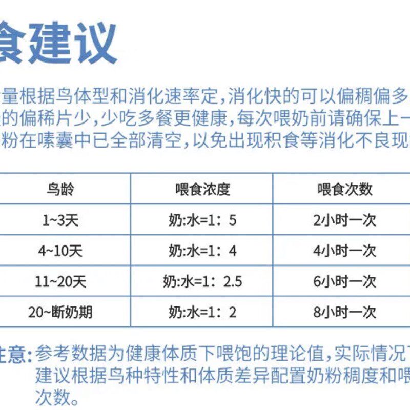 鹦乐宝鹦鹉奶粉 乳鸽乳粉 雏鸟幼鸟育雏喂食饲料