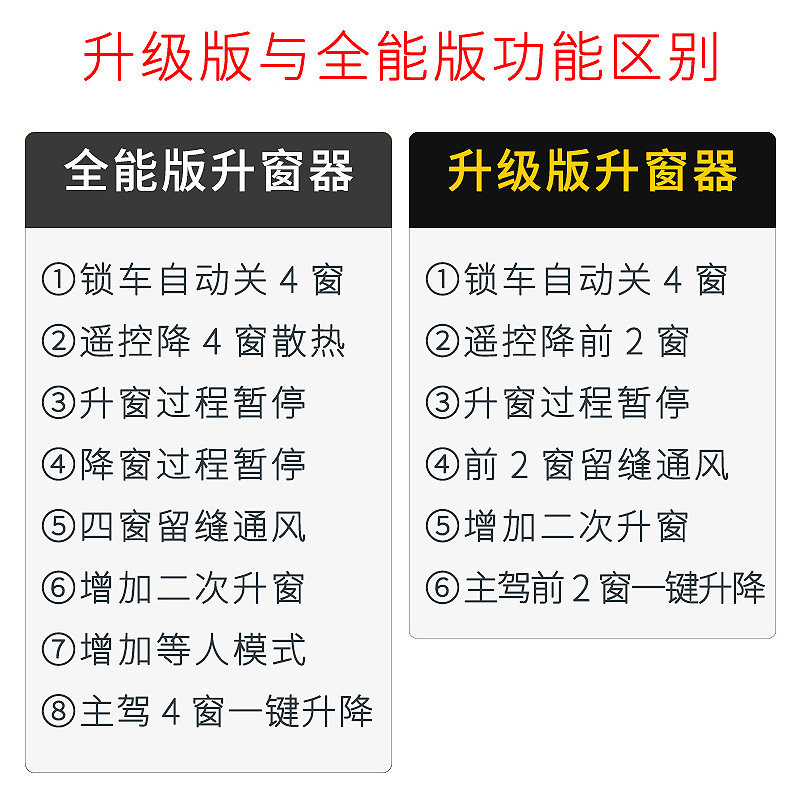 忠诚卫士22款致炫X致享一键升窗器14-21新威驰FS自动升降玻璃改装