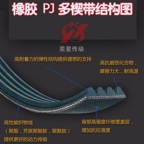 PKPL橡胶多沟带多楔带280J/PJ711跑步机皮带多槽平带传动输送带