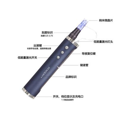 SENDERY西德瑞微针红光自动上液微针工具