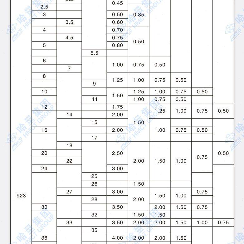 甄选哈量公制螺纹环规螺纹通止规精度6g6h拍前备注规格精度