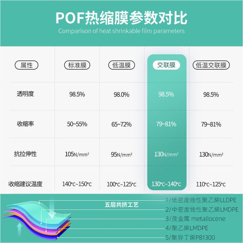 甄选pof热缩膜工厂直营POF交联膜现货对折膜透明塑封膜包装收缩膜