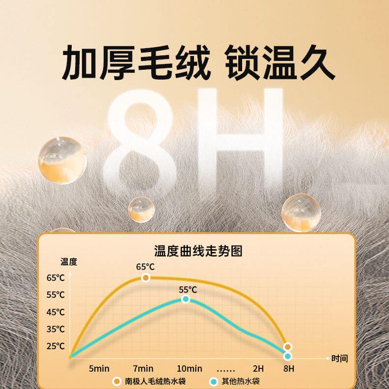 甄选热水袋暖手水袋暖脚被窝专用电暖充电式2024新款防爆官方旗舰