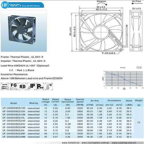 甄选FULLTECH厂家直供DC9225机柜冷却风扇 电器柜散热风扇 铝框