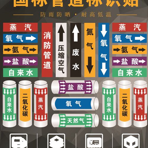 管道标识流向箭头指示贴纸贴牌国标聚乙烯反光膜色环箭头标签消防