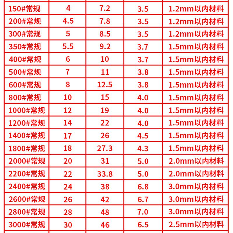 手敲鸡眼扣工具DIY气眼扣打扣机模具空心铆钉鞋眼装扣子DIY手工具