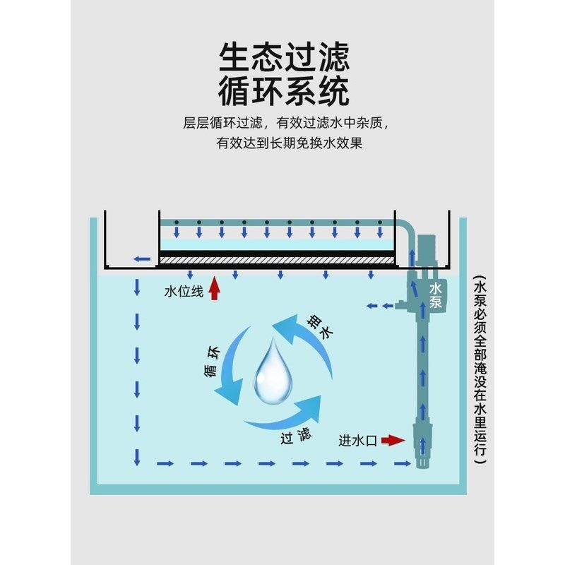 新款落地小型家用一体造景鱼缸客厅立式过滤器中型电视柜带柜子