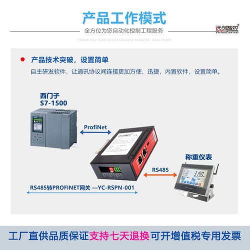 Modbus转Profinet转485转PN网关通讯协议RS232转Profinet转Modbus