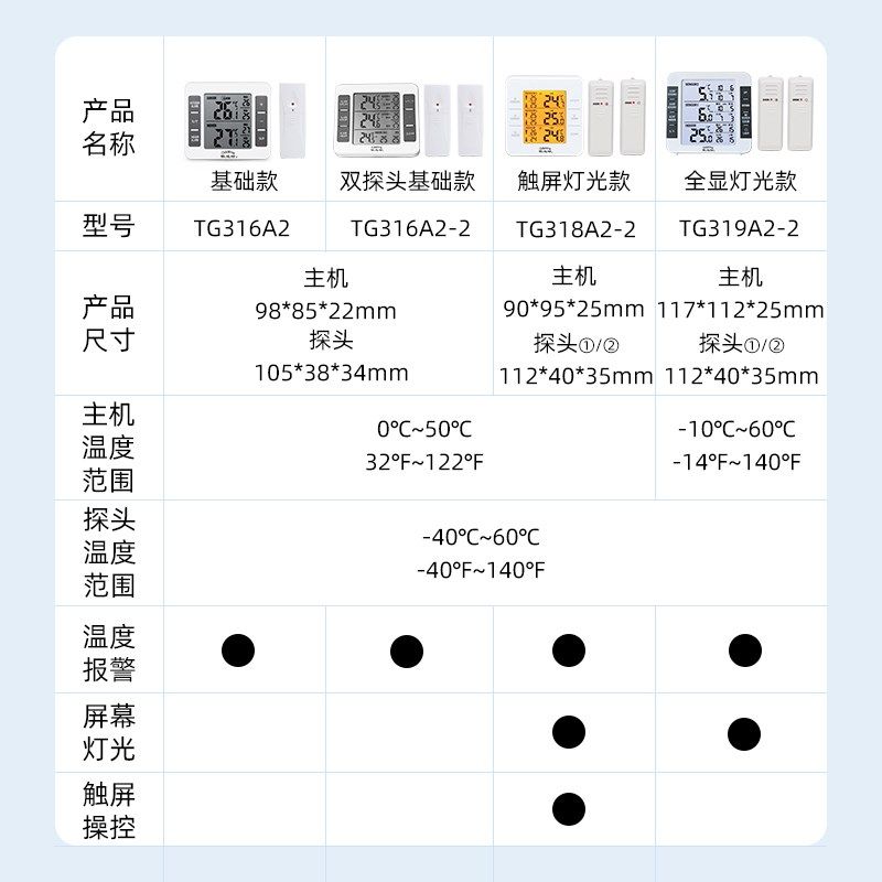 欧达时家用无线双探头冰箱温度计精准测温冷藏保鲜冻库高低温报警